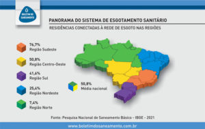 Leia mais sobre o artigo Pesquisa IBGE dá um panorama sobre esgotamento sanitário nas residências
