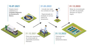 Leia mais sobre o artigo Municípios devem ficar atentos aos prazos