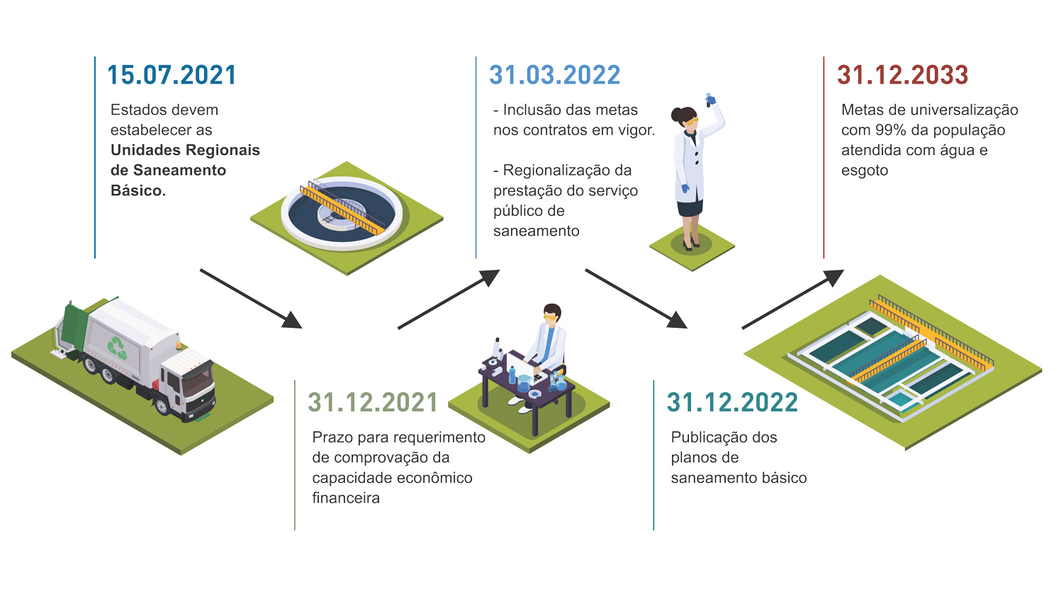 Leia mais sobre o artigo Municípios devem ficar atentos aos prazos