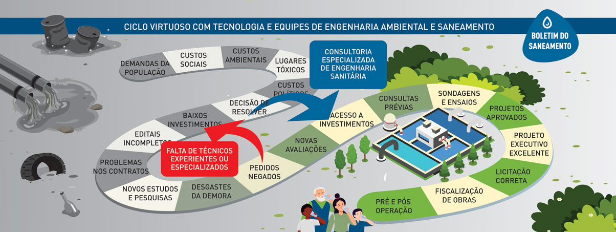 game-projetos-de-sucesso-boletim-w2
