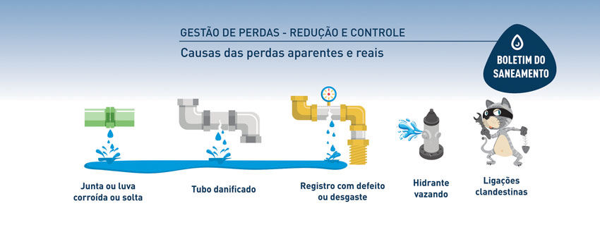 infografico-perdas-boletim-do-saneamento2w
