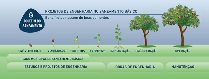 infograficos-boletim-ciclo-projetos-engenharia2-w