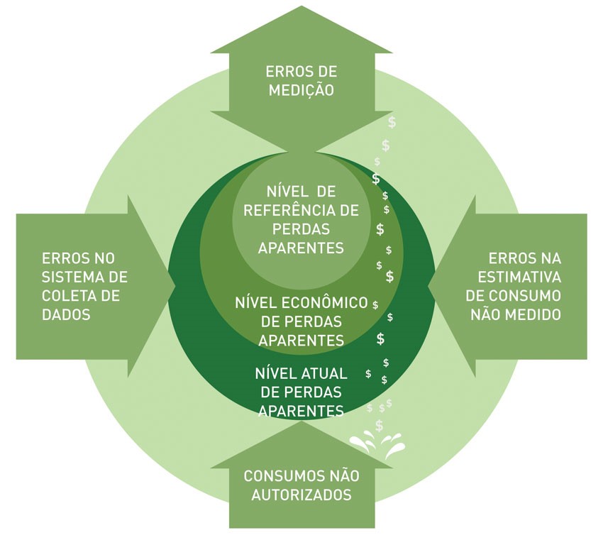 boletim-do-saneamento-acoes-de-combate-as-perdas-aparentes