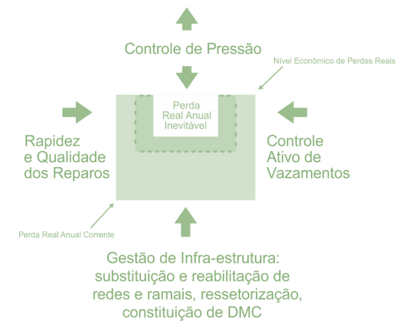 boletim-do-saneamento-controle-de-pressao