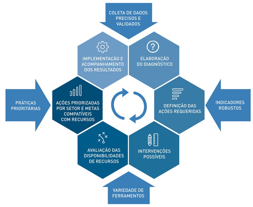 boletim-do-saneamento-gestao-do-sistema-de-distr