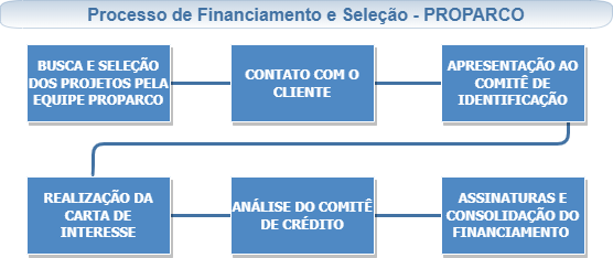 boletim-do-saneamento-processo-de-financiamento-proparco