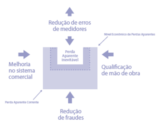 boletim-do-saneamento-reducao-de-erros