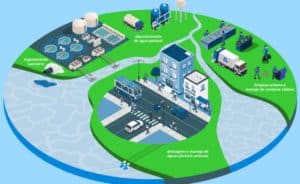Implementação do Novo Marco Regulatório do Saneamento Básico - Introdução